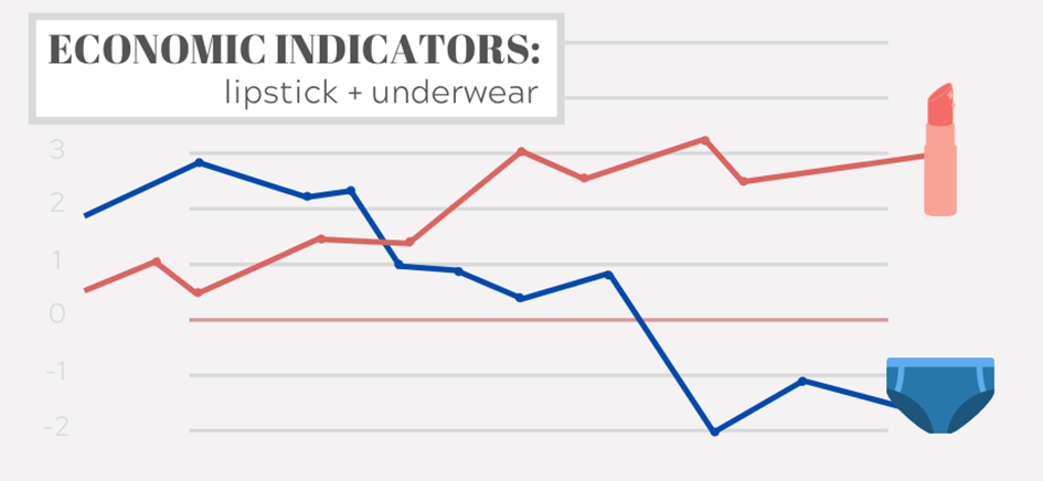 Underwear Label Step One Lowers Outlook